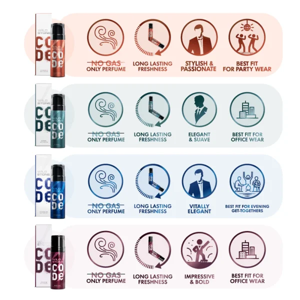 Wild Stone Code Chrome Body Perfume - 120ml